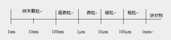 颗粒大小分类