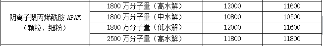 价格表
