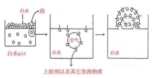 造纸消泡剂
