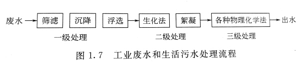 工业废水和生活污水处理流程